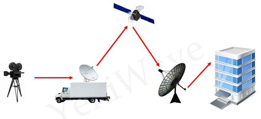 Broadcast Television & Satellite Uplinks
